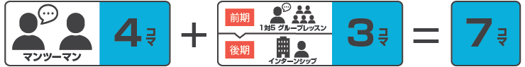 インターシップコース